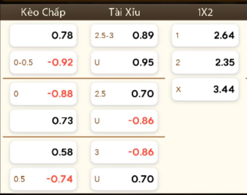 Kèo Chấp 1/4 – Bí Quyết Cá Cược Hiệu Quả Dành Mọi Cược Thủ 3 Cách đọc và đặt cược kèo chấp 1/4 hiệu quả