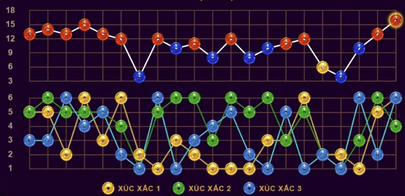Giới Thiệu Sicbo Tài Phú MD5 - Minh Bạch, Công Bằng 8 Theo Dõi Kết Quả Trước Đó