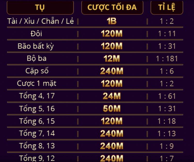Giới Thiệu Sicbo Tài Phú MD5 - Minh Bạch, Công Bằng 6 Tỷ Lệ Trả Thưởng Hấp Dẫn
